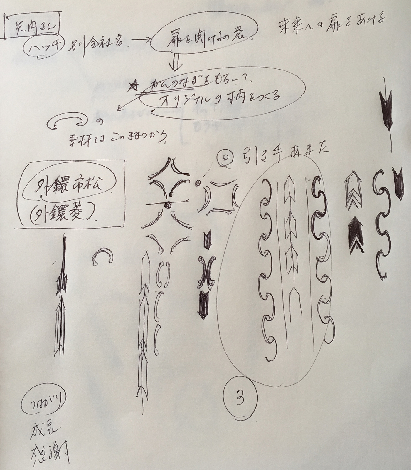 デザインのこだわり 京屋染物店