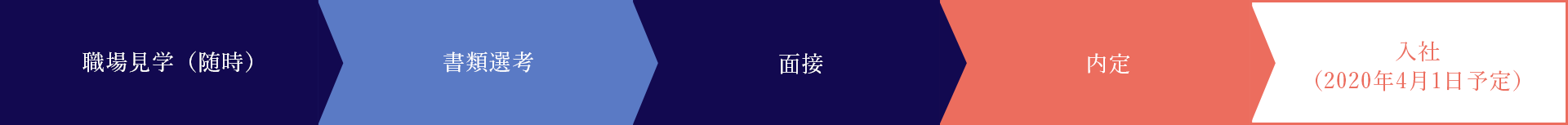 京屋染物店 2019年採用の流れ